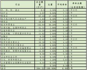 中国各行业平均寿命排行榜2023中国人均寿命