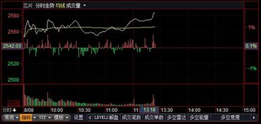 长电科技涨停后的走势如何