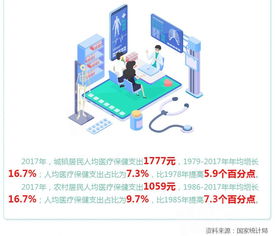 数读40年 居民生活水平不断提高 消费质量明显改善