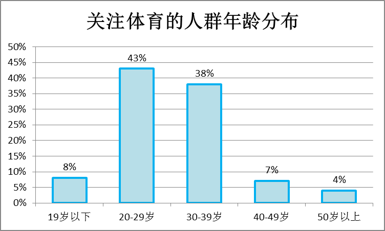 sem直接来院业绩占比怎么算