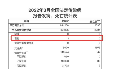 31日全国疫情最新数据（31日全国疫情最新情况） 第1张