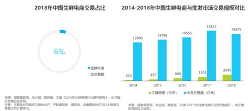 每日优鲜产品分析报告