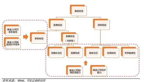 现在买什么基金最安全？