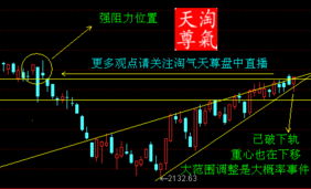 淘气天尊 继续请教这几个股票。