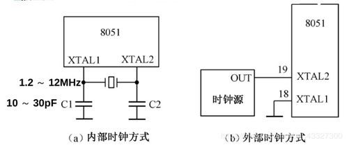 当80C51单片机晶振频率为12MHz时，时钟周期.机器周期各是多少？