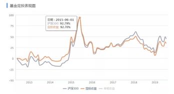 沪深300指数基金仔哪个官网购买？沪深300ETF和沪深300有什么本质上的区别？