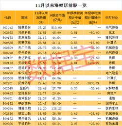 解禁4000亿是什么意思