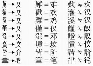 第一次汉字简化的原则是什么 
