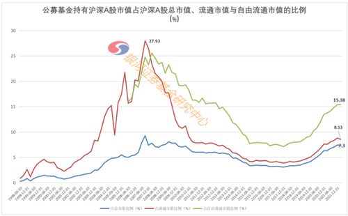 什么是流动股？什么是基金？