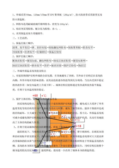 最完整外墙保温施工方案下载 Word模板 爱问共享资料 