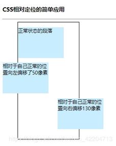 CSS基础