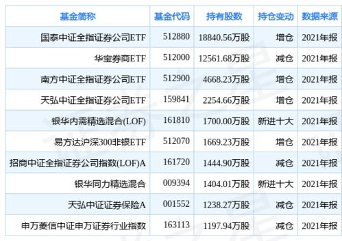 我今天到海通证券开户，它只能买股不能买基金吗要买