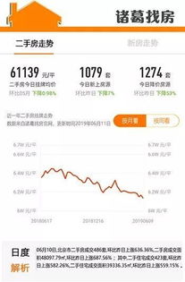 比房价下跌更开心,这个指标7年来首降,释放了什么楼市信号