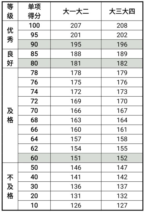 打分免费测试准(免费测名网免费测名打分)