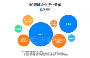 10淘金 5G是量的递进 还是质的飞越