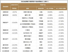 洼盈投资 科学合理的基金投资方式综合分析