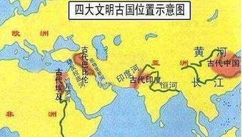 列举亚非四大文明古国的名称，时间，地点及文明象征?