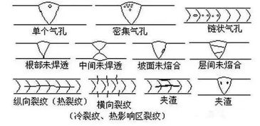 一建 机电实务 核心考点100条 抓住你就得分