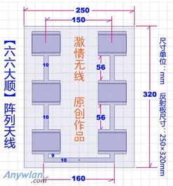 请问六六大顺天线到底怎么样啊？