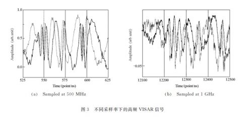 光纤带宽特性对 VISAR测试影响的分析