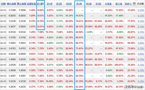 理财年化收益率多少才算正常