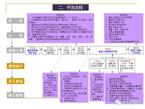 流程基础知识