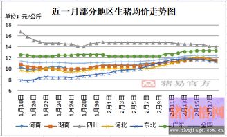 年后猪价为什么下跌这么快