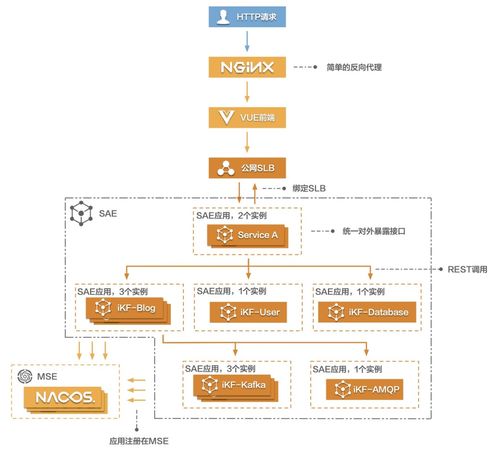 云架构分为哪三层(云架构划分为哪3个层次分别对应着哪3层的服务)