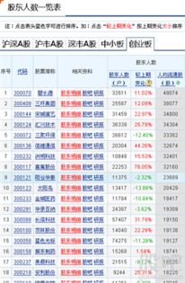 有谁能提供一个显示股东人数变动情况的网址或软件