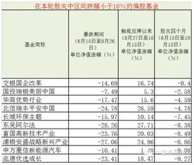 基金单位净值1.78300是什么意思