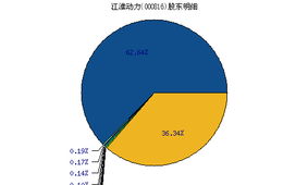 智慧农业这个股怎样