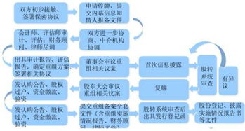 公司股份转让流程