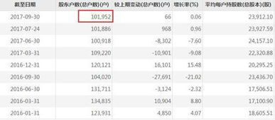 民生证券怎么查从开户到至今的盈亏