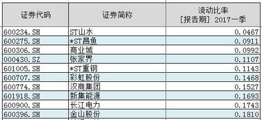 资产负债怎么解释？