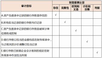 如何检查银行存款？