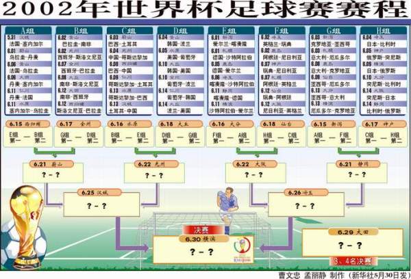 2002世界杯赛程结果表