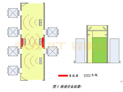 请问RFID读写器有啥用途 (基于rfid智慧停车场管理系统)