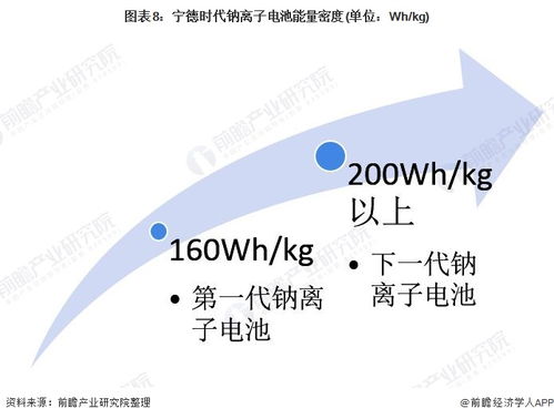 宁德时代发布钠离子电池 2023年将形成基本产业链 附钠离子电池与锂电池对比