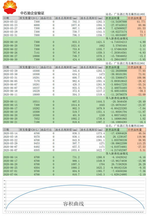 西安立式罐容积校准怎么做 