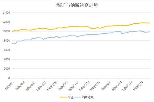 美国债务评级危急为什么会导致中国股市下跌？越详细越好