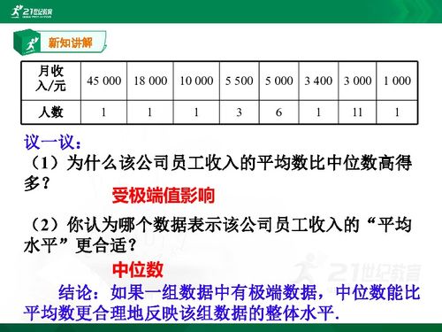 请举例说明平均数、中位数、众数的意义。