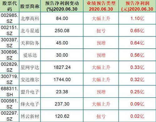 为什么安诺其公司被称为国防军工概念股