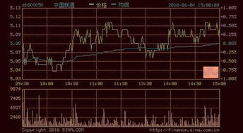 求一份股票分析报告，要最新的，付费的也可以！！！