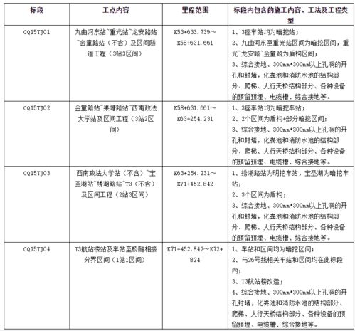 工程暂估金严重不足，工程招标金额与工程实际造价很大差额如何解决？