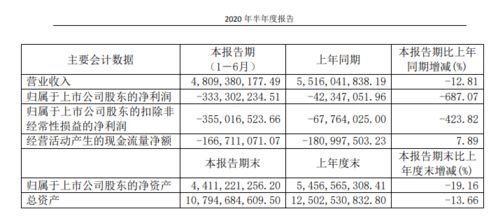 1000元的基本股资全亏了 如果亏损高于1000元了是否还需要赔偿剩余的