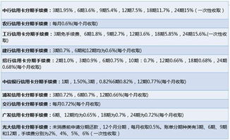 最低还款vs分期还款,哪个更省钱 