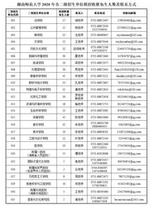 在职研究生双证免考？天津师范大学研究生院电话