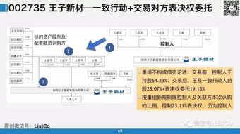 2022上市公司收购可以采用什么方式