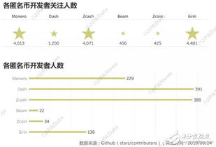 加密货币支付来了;货币的支付手段职能选择题