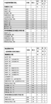 公安大学公安专业包括哪些